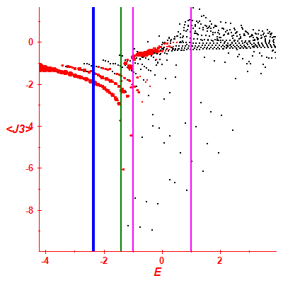 Peres lattice <J3>